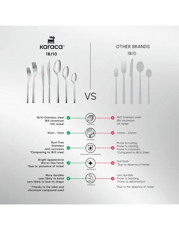 Karaca New Everest 84-Piece Stainless Steel Cutlery Set for 12 People, Silver