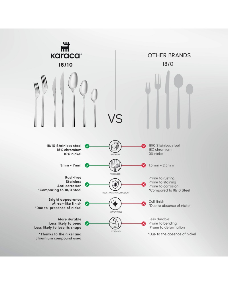 Karaca New Everest 84-Piece Stainless Steel Cutlery Set for 12 People, Silver