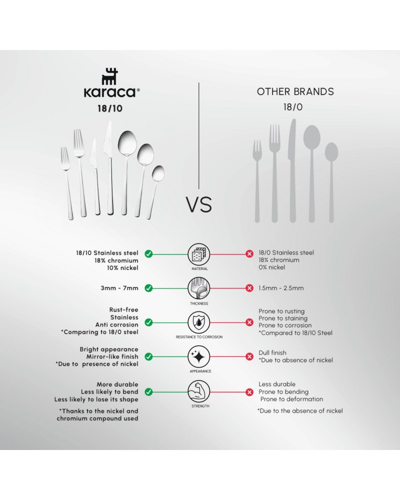 Karaca Serena 84-Piece Stainless Steel Cutlery Set for 12 People, Silver
