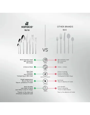 Karaca Sedir 84-Piece Stainless Steel Cutlery Set for 12 People, Silver