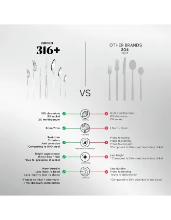 Karaca Stark 84-Piece 316+ Stainless Steel Cutlery Set for 12 People, Silver