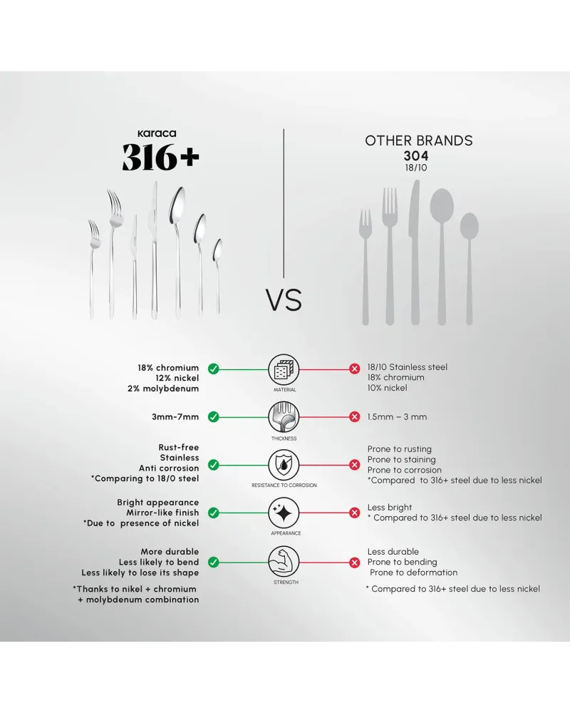 Karaca Stark 84-Piece 316+ Stainless Steel Cutlery Set for 12 People, Silver