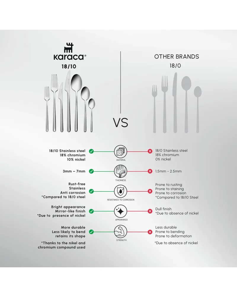 Karaca Boreas 84-Piece Stainless Steel Cutlery Set for 12 People, Silver