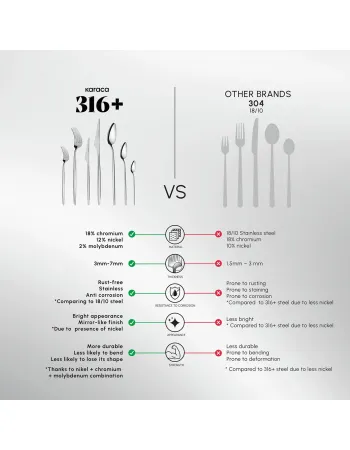 Karaca Moongate 84-Piece 316+ Stainless Steel Cutlery Set for 12 People, Silver Karaca Moongate 84-Piece 316+ Stainless Steel Cutlery Set for 12 People, Silver