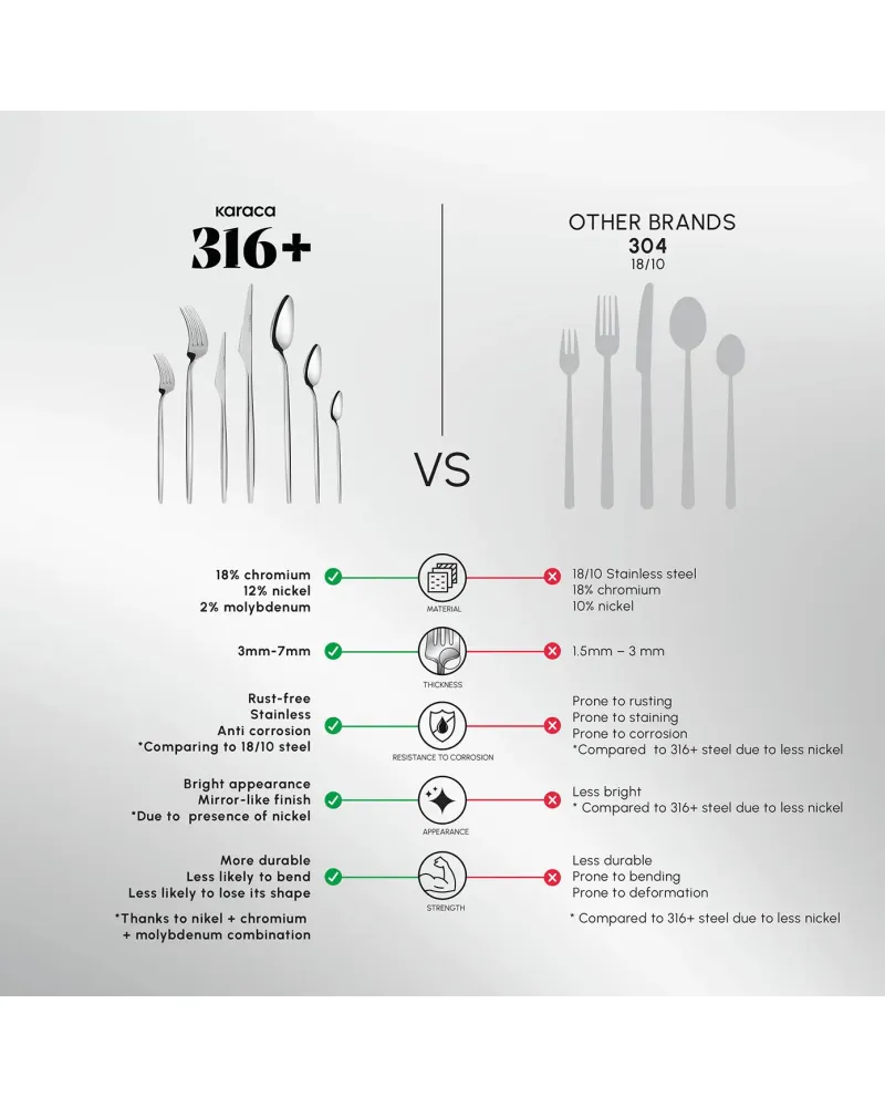 Karaca Moongate 84-Piece 316+ Stainless Steel Cutlery Set for 12 People, Silver Karaca Moongate 84-Piece 316+ Stainless Steel Cutlery Set for 12 People, Silver