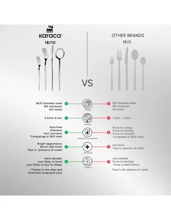 Karaca Bella 24-Piece Cutlery Set for 6 People, Shiny Gold