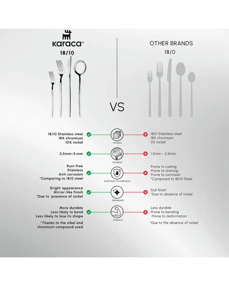 Karaca Bella 24-Piece Cutlery Set for 6 People, Shiny Gold
