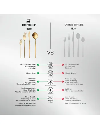 Karaca Bella 24-Piece Cutlery Set for 6 People, Matte Gold