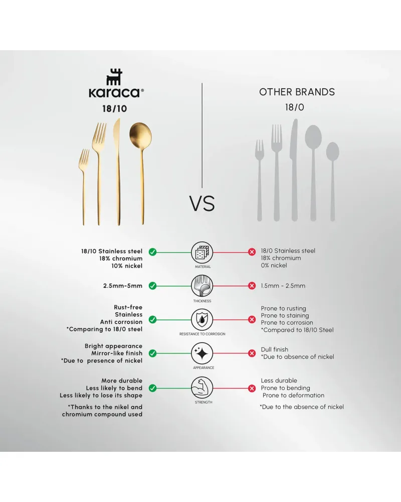 Karaca Bella 24-Piece Cutlery Set for 6 People, Matte Gold