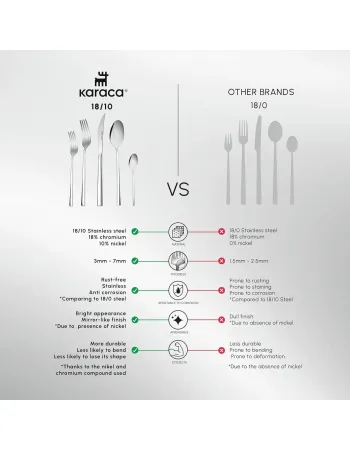Karaca Tivoli 60-Piece Stainless Steel Cutlery Set for 12 People, Silver