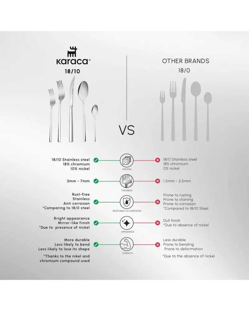 Karaca Tivoli 60-Piece Stainless Steel Cutlery Set for 12 People, Silver
