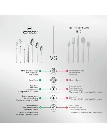 Karaca New Flow 84-Piece Stainless Steel Cutlery Set for 12 People, Silver