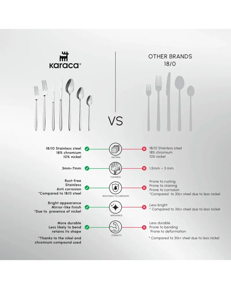 Karaca New Flow 84-Piece Stainless Steel Cutlery Set for 12 People, Silver