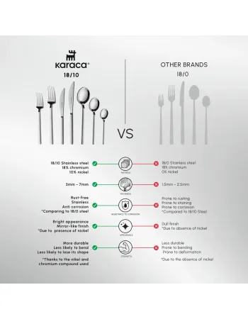 Karaca Carmelo 91-Piece Stainless Steel Cutlery Set with Utensil Set for 12 People, Platinum