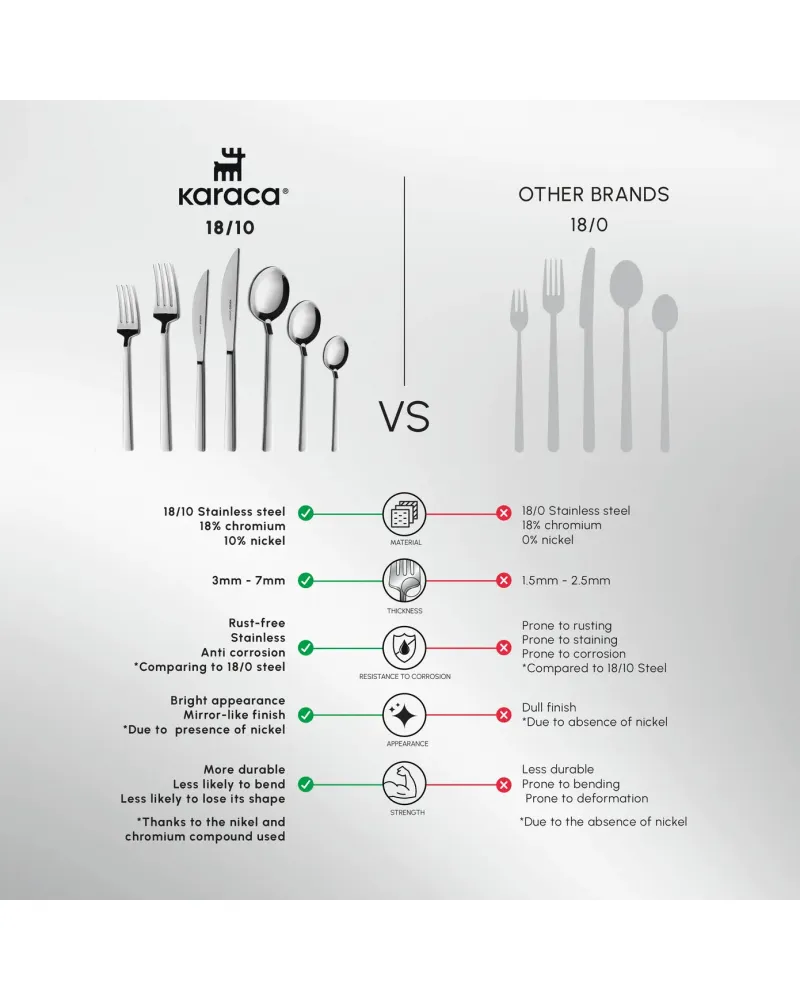 Karaca Carmelo 91-Piece Stainless Steel Cutlery Set with Utensil Set for 12 People, Platinum