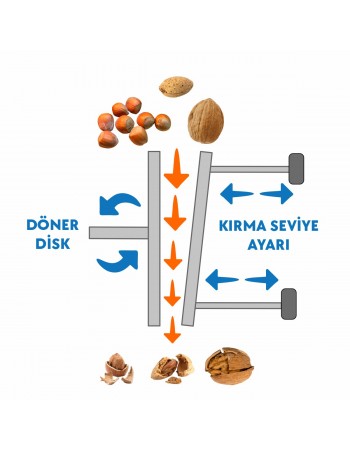 Turco C10 Disc System Walnut Almond Hazelnut Hand Cracker Turco C10 Disc System Walnut Almond Hazelnut Hand Cracker