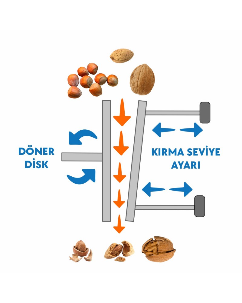Turco C10 Disc System Walnut Almond Hazelnut Hand Cracker Turco C10 Disc System Walnut Almond Hazelnut Hand Cracker