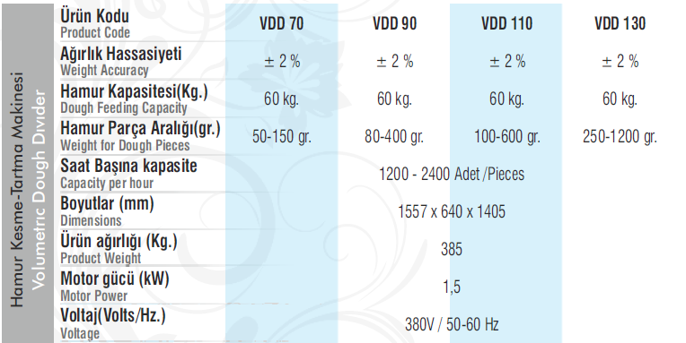 VDD 90 Volumetric Dough Divider specs